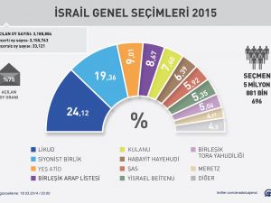 Siyonist kabus devam edecek !