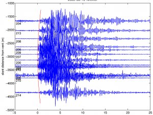 Akdeniz'de şiddetli deprem
