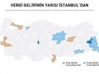 Vergi gelirinin yarısı İstanbul'dan