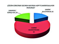 Vatandaş seçime odaklandı